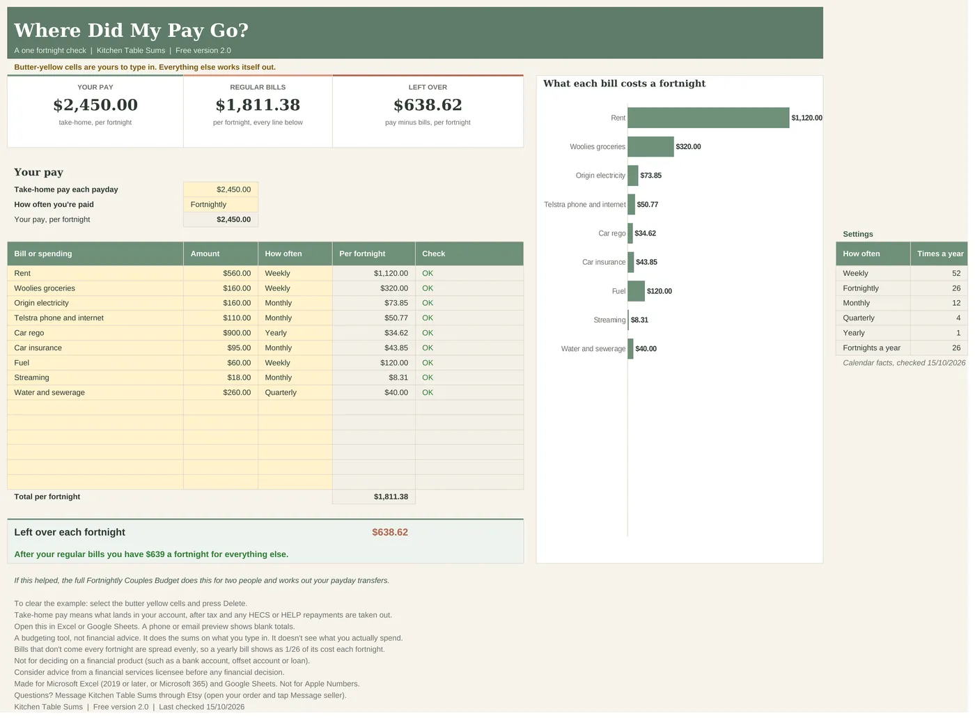 Where Did My Pay Go? free sheet with take-home pay, bills turned into fortnightly amounts and what is left