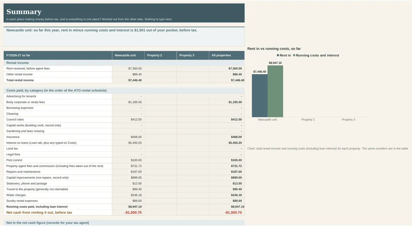 Summary tab with totals for each property and each owner