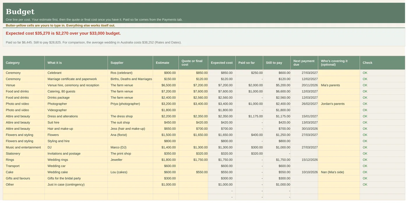 Budget tab with a line for each wedding cost