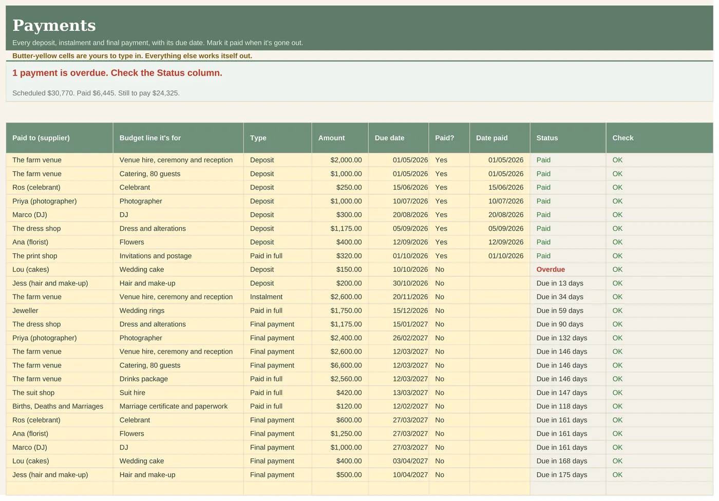 Payments tab with due dates and a status for each payment