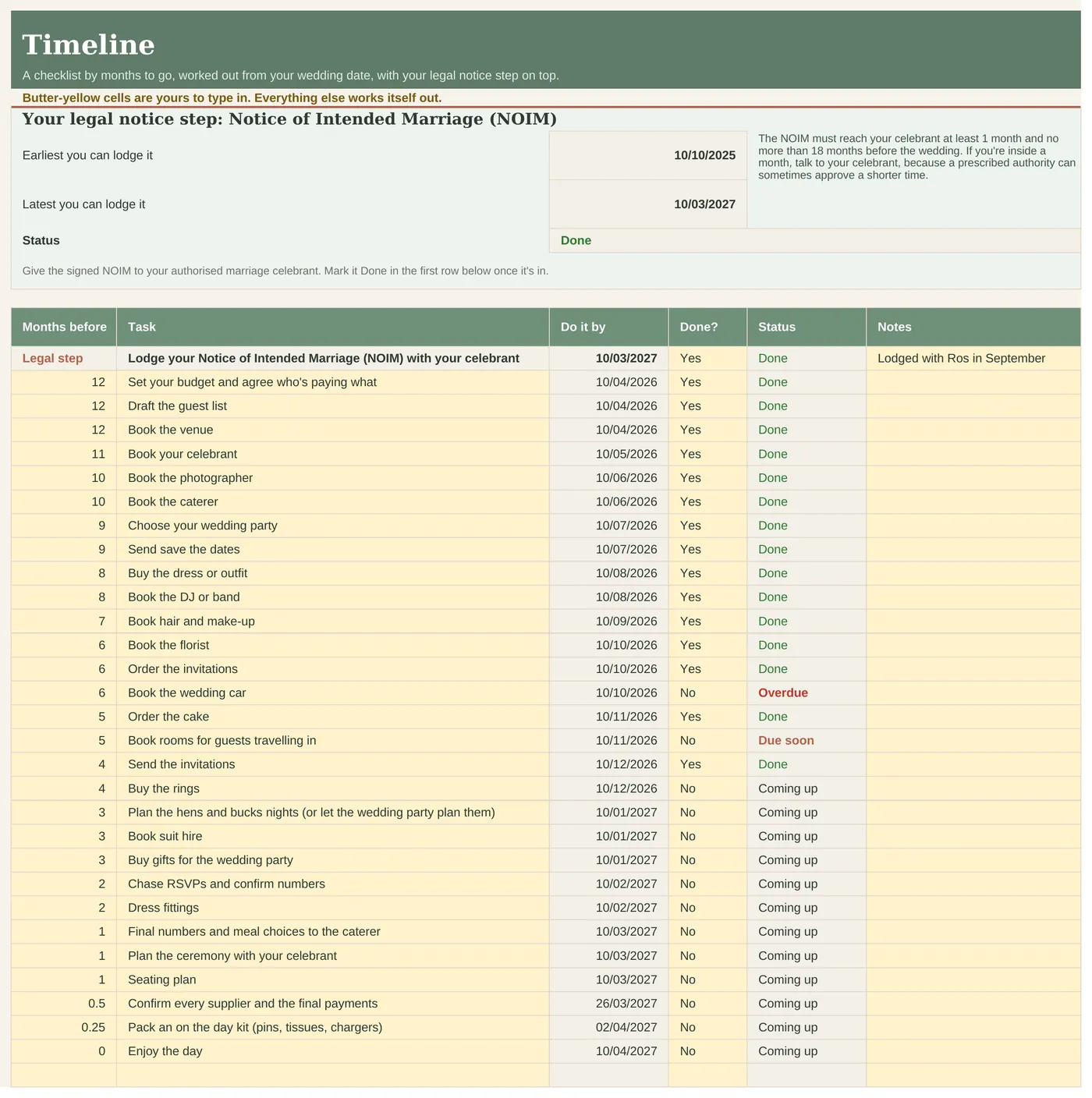 Timeline tab with a checklist by months to go and your NOIM window