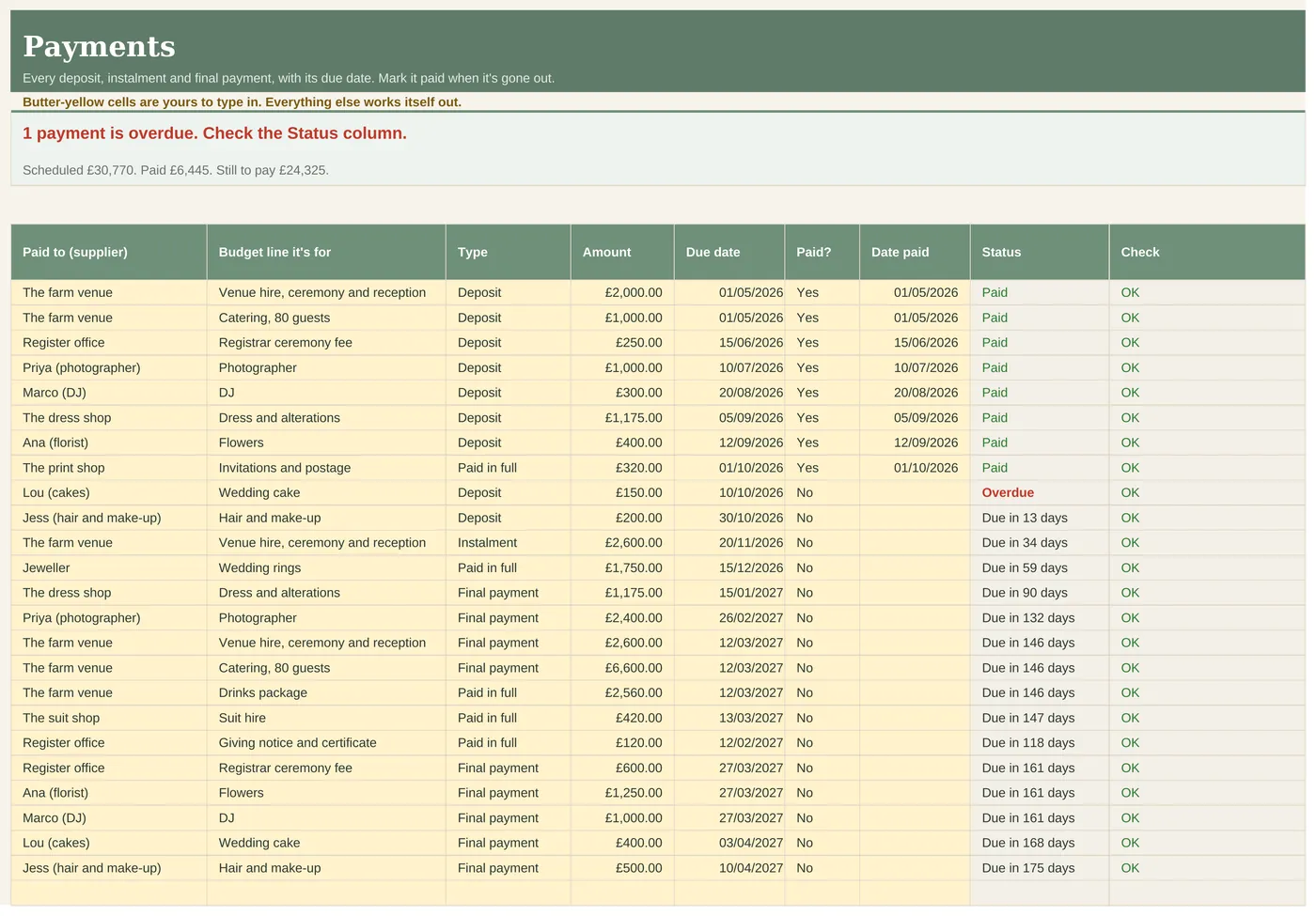 Payments tab with due dates and a status for each payment