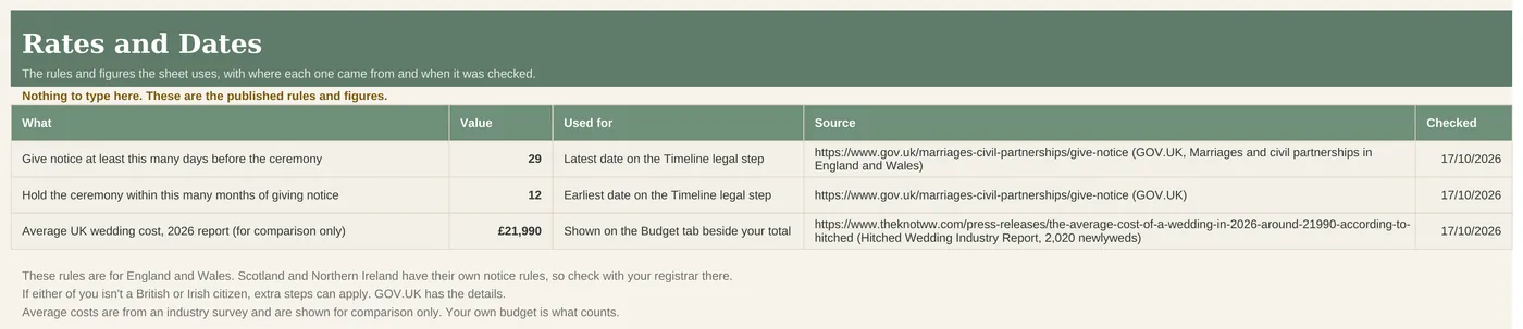 Rates and Dates tab with each rule and its source