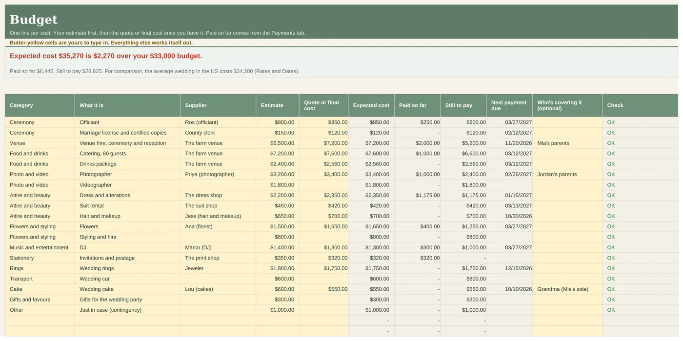 Budget tab with a line for each wedding cost