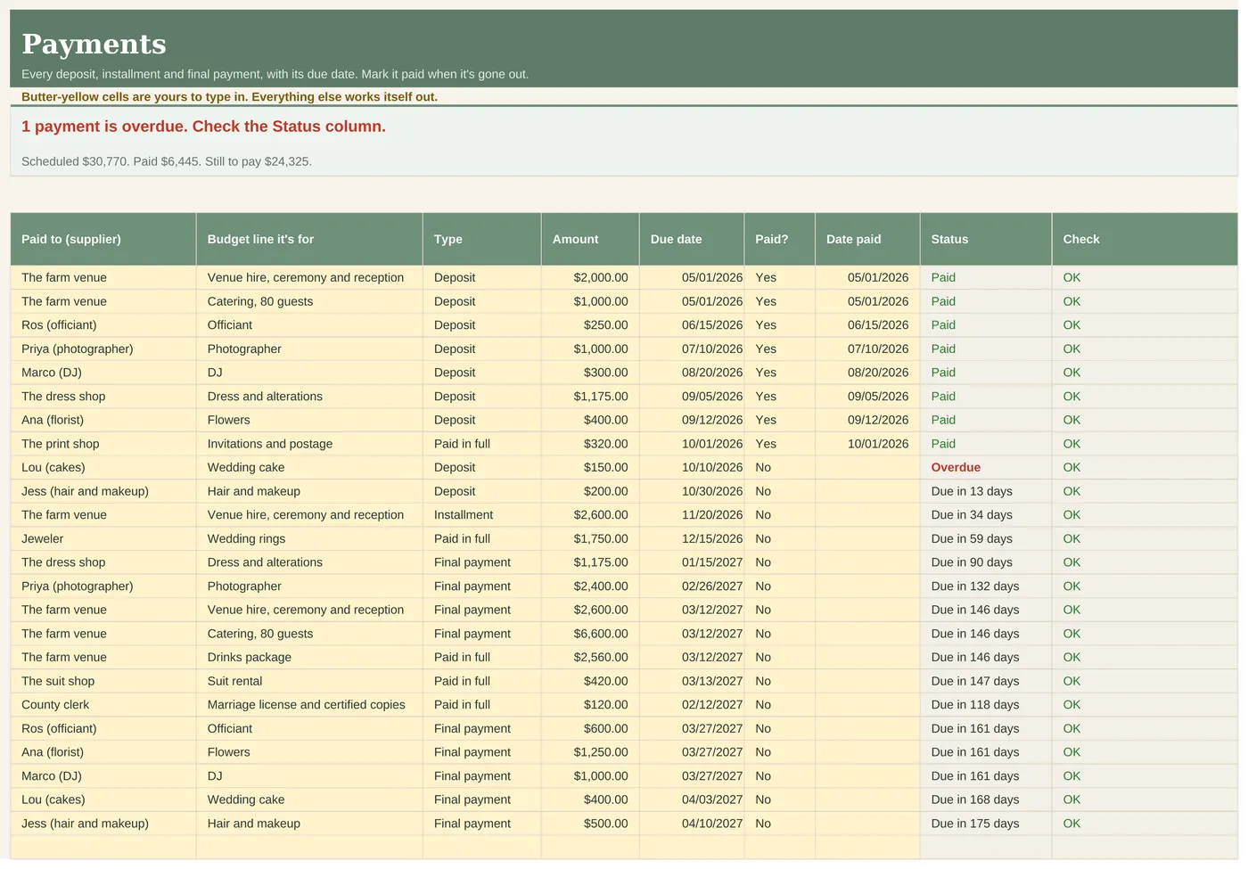 Payments tab with due dates and a status for each payment