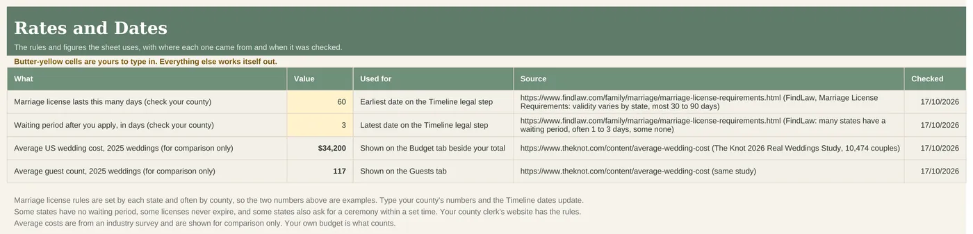 Rates and Dates tab with each rule and its source