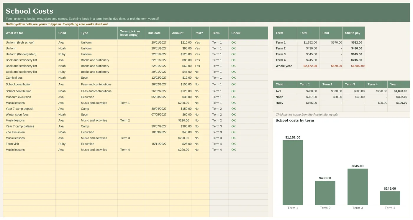 School Costs tab totalled by term and by child
